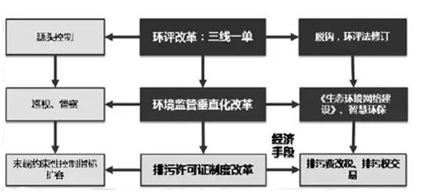 项目全生命周期管理政策