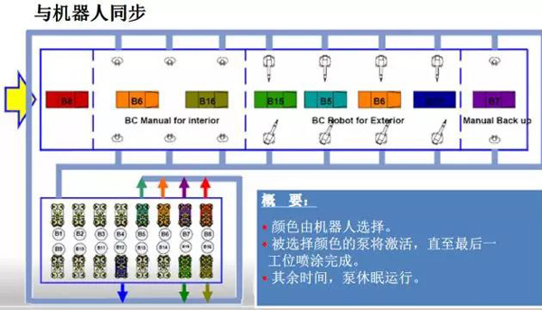 BINKS输调漆电动泵智能管理系统  